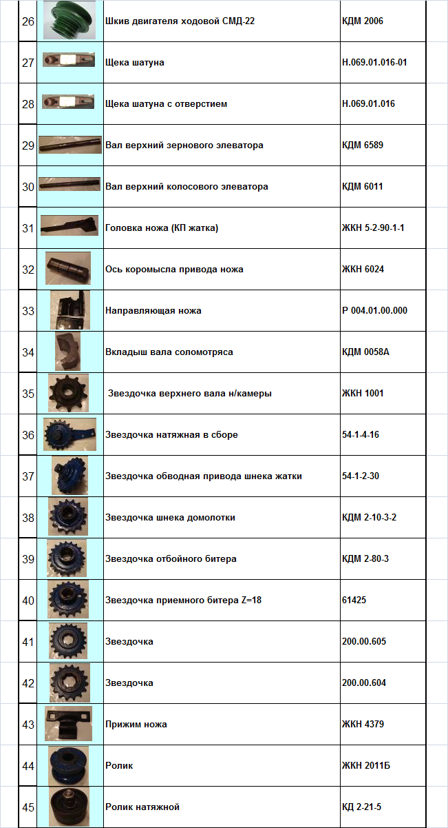 Запасные части для комбайнов Енисей2.jpg