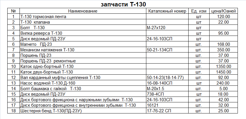 Запчасти T-130.jpg